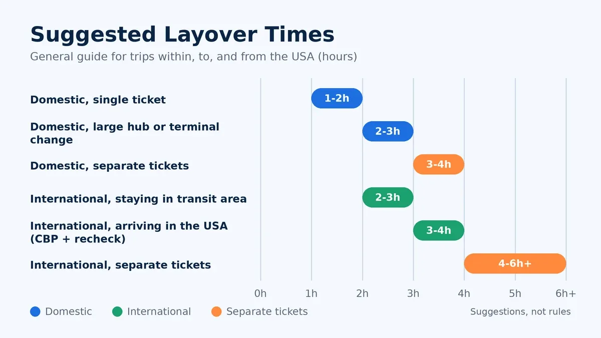 domestic-vs-international-layover-time.webp