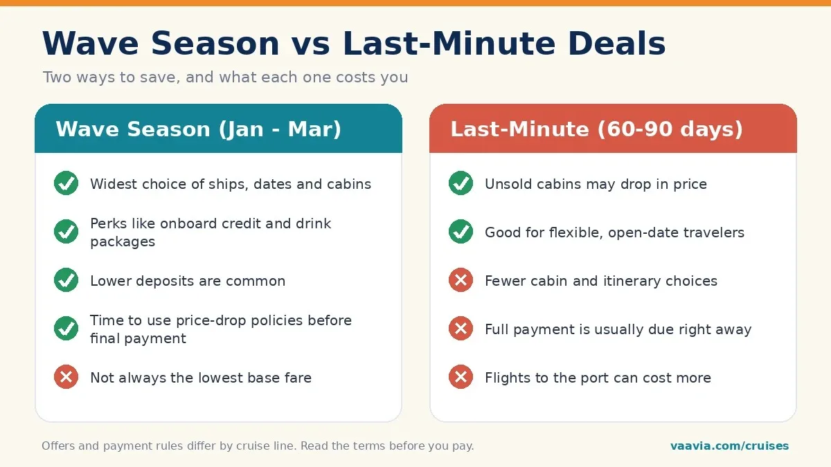 wave-season-vs-last-minute.webp