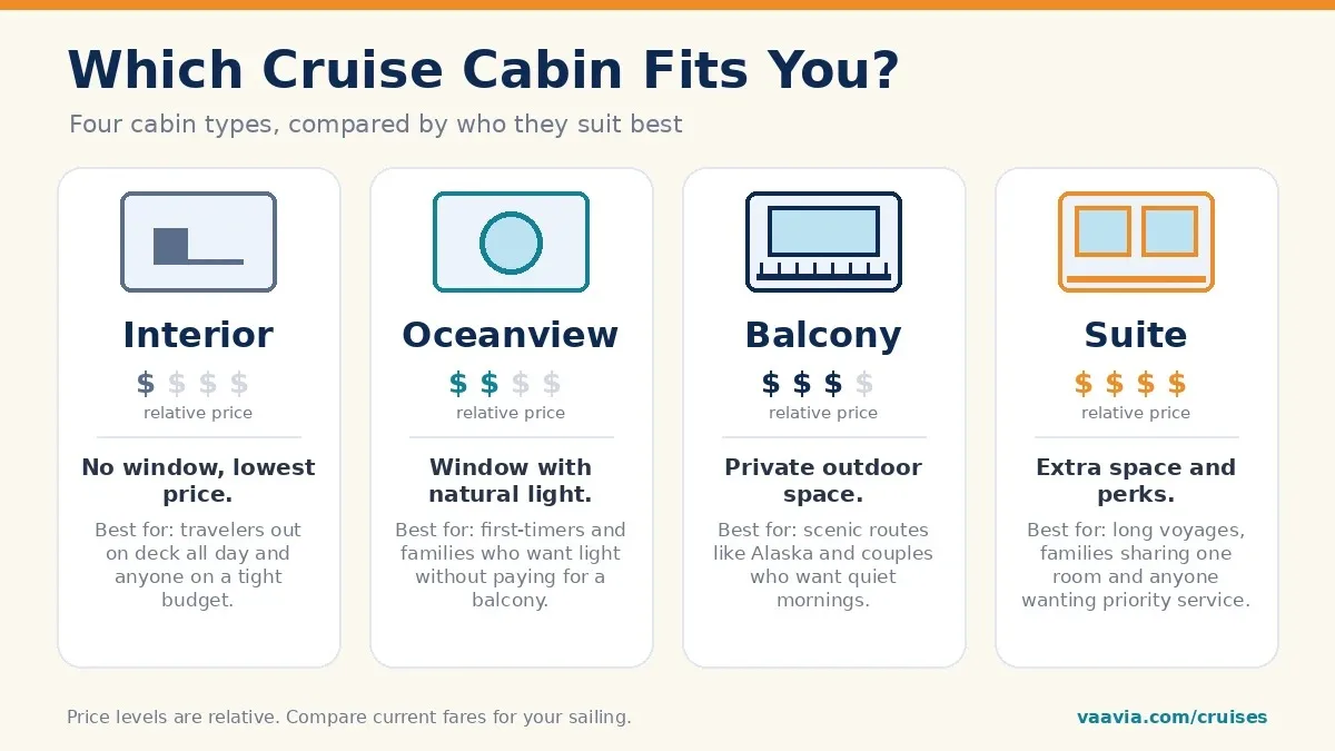 cruise-cabin-types.webp